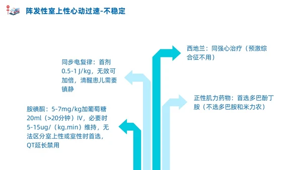 急诊科常见病商务蓝色风格PPT医疗护理