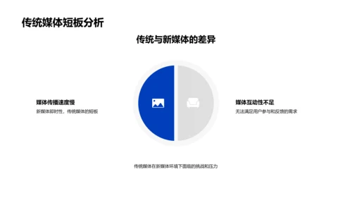 传统媒体转型策略PPT模板