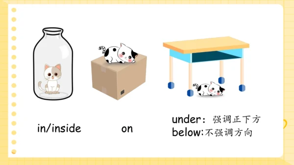 Unit 5 There is a big bed 复习课件（词组+句型+语音+语法+写作指导）