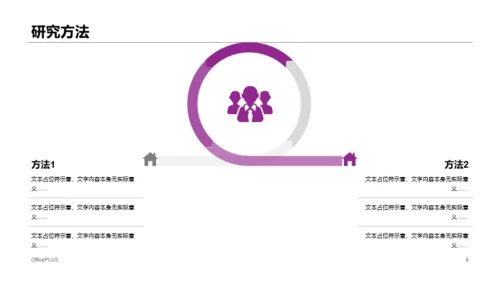 紫色商务公司部门项目总结进度汇报PPT模板