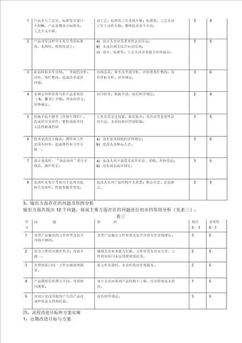 新全息江苏省机电研究所技术开发流程优化实施方案