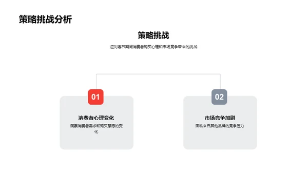 春节营销全解析