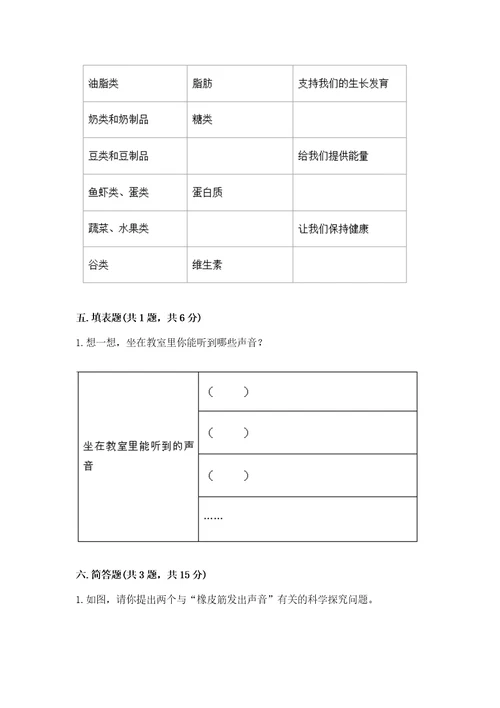 新教科版四年级科学上册期末测试卷含答案b卷