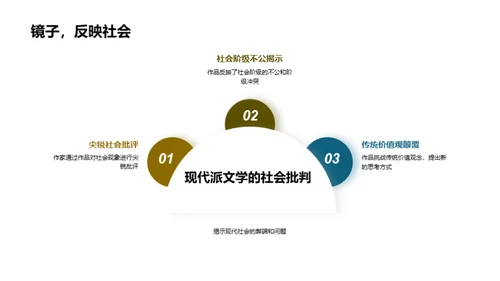 探索现代派文学