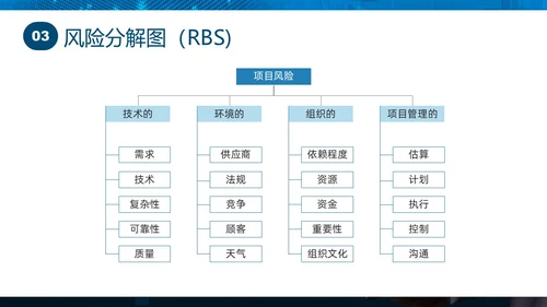 蓝色实拍商务项目风险管理PPT课件pmp项目管理（补充）