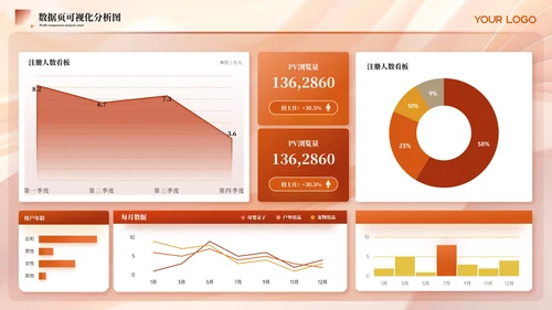 红色简约风数据可视化PPT版式合集