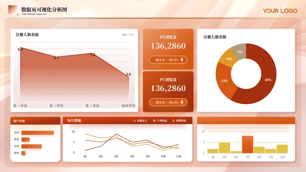 红色简约风数据可视化PPT版式合集