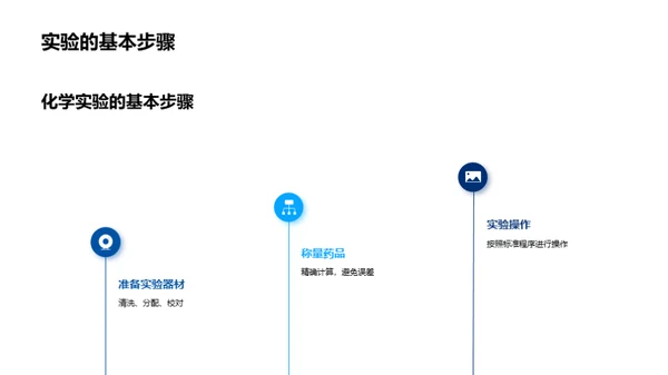 化学实验技术探讨