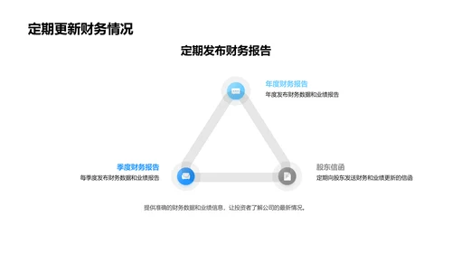 年度财务投资汇报PPT模板