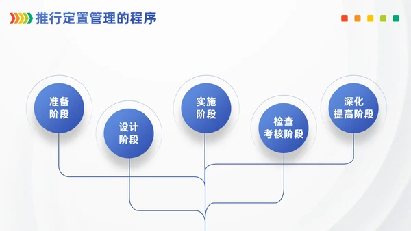 浅色模块现场管理5SPPT模版