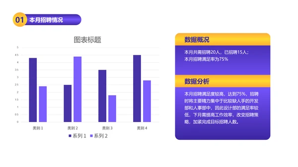 插画风HR招聘数据总结数据图表