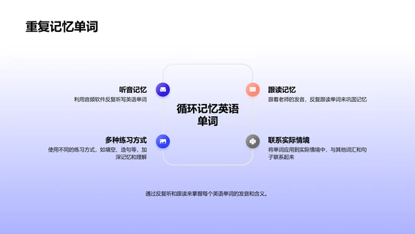 英语学习实战讲座PPT模板