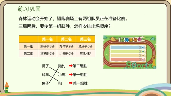 人教版数学四年级上册8.3 田忌赛马问题课件(共16张PPT)