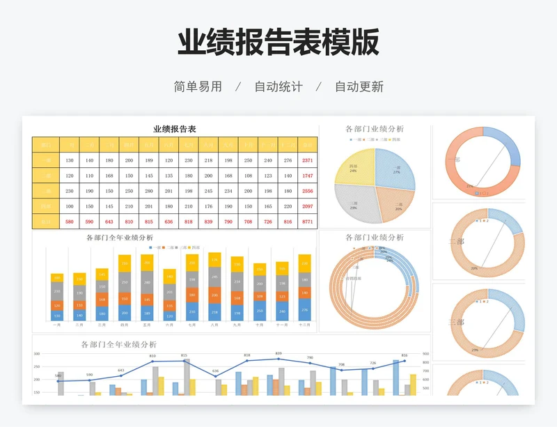 业绩报告表模版