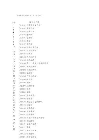 考研专业目录大全.docx