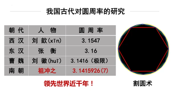 统编版七年级历史上册第20课《三国两晋南北朝时期的科技与文化》课件