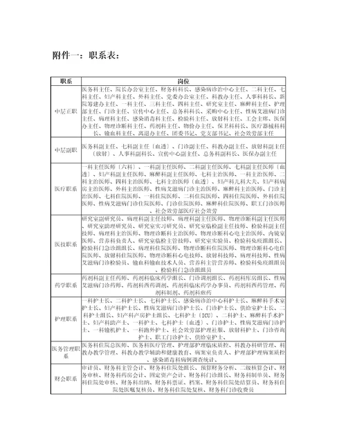 北京地坛医院薪酬管理体系设计方案