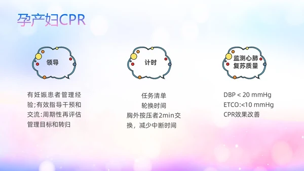 蓝色展板风医院医疗产妇心肺复苏ppt课件心脏复苏