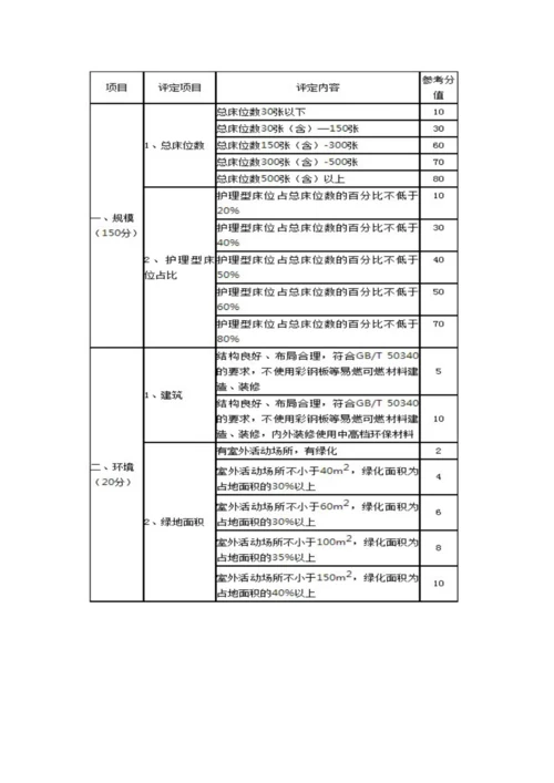 养老机构等级划分.docx