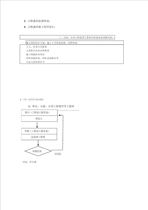 室外给水、中水管网工程监理细则