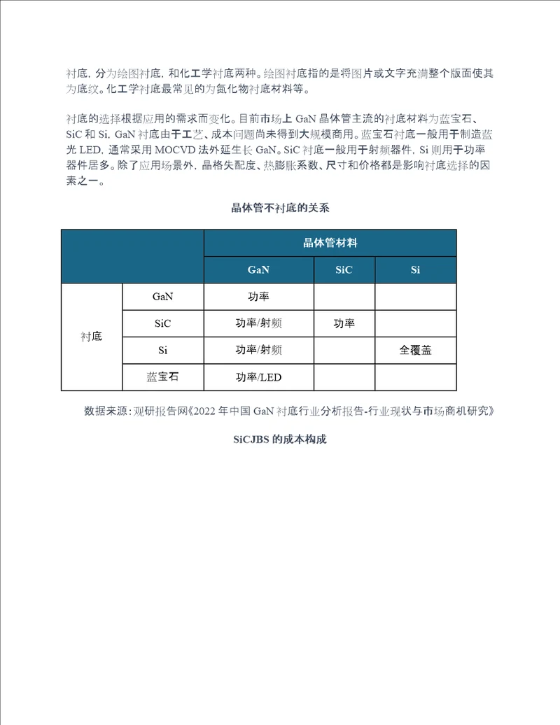 全球GaN衬底行业竞争：日本厂商占据主导地位中国企业积极研发追赶