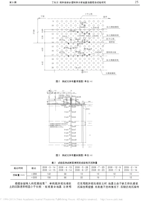 搅拌桩联合塑料排水板地基加固现场试验研究