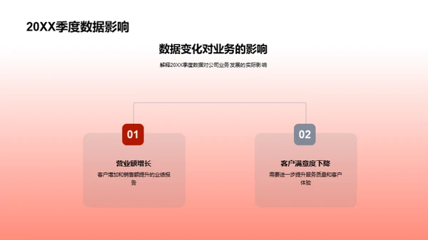 餐饮业策略洞察