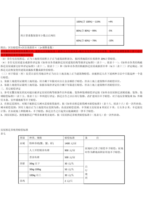 如皋市房屋拆迁补偿价评估关键技术标准规范及补助统一标准.docx