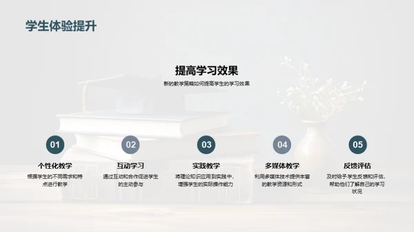 教育学研究全解析