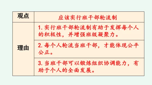 口语交际：该不该实行班干部轮流制 课件