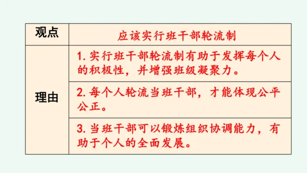 口语交际：该不该实行班干部轮流制 课件