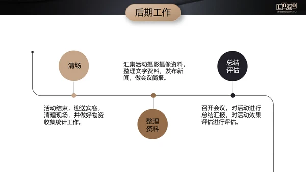 黑金高档金融商业活动策划执行方案PPT