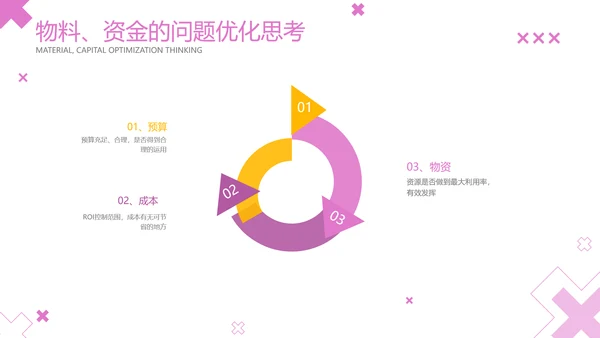 简约风粉色工作汇报PPT套装