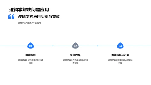 硕士答辩逻辑学探究PPT模板