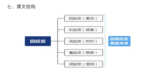 01第一单元知识梳理（课件）【2023春统编版八下语文考点梳理与集训】(共48张PPT)