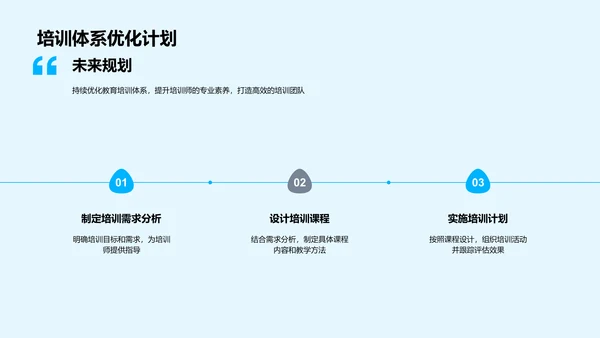 部门半年度工作总结PPT模板