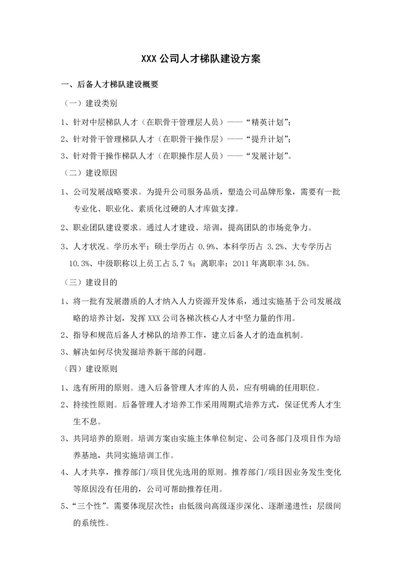 XX公司的人才梯队建设储备方案.docx