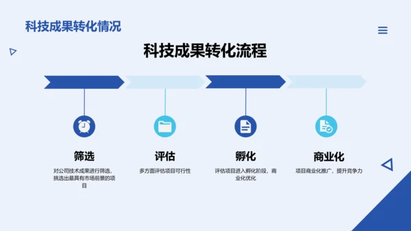 蓝色科技智能创新年度工作总结PPT模板