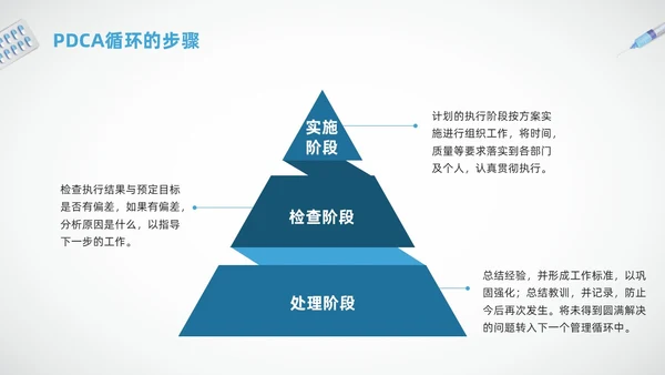 蓝色简约护理质量标准管理PPT模板宣传PPT动态PPT质量管理