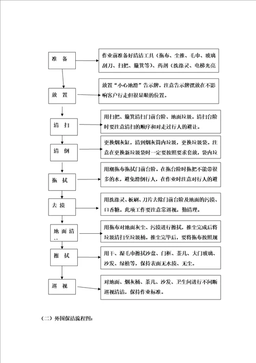 会所物业公司客户接待服务流程