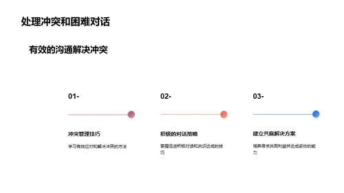 构建高效沟通团队