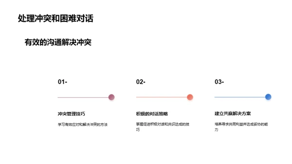 构建高效沟通团队