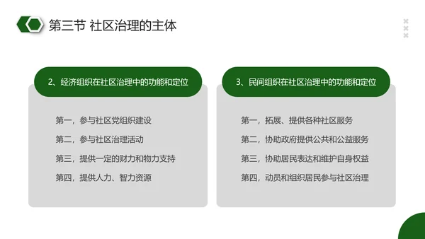 社区治理PPT模板