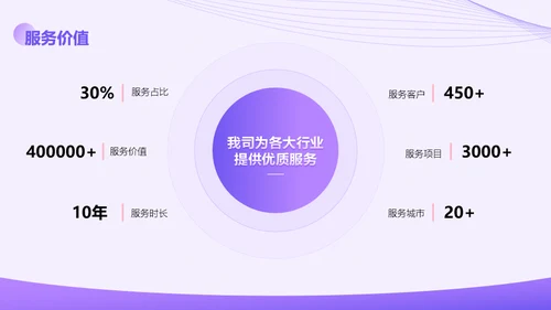 紫色简洁风企业介绍PPT模板