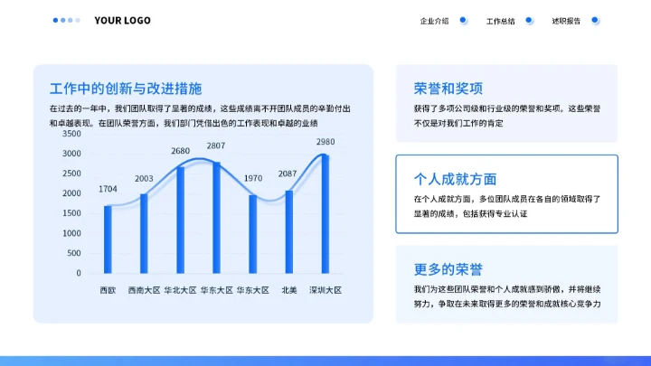 蓝色商务年终汇报总结通用PPT模板