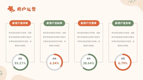 小清新风形状花卉绿植运营述职报告领导运营述职报告