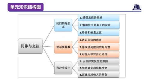第一单元（复习课件）-四年级道德与法治下学期期末核心考点集训（统编版）