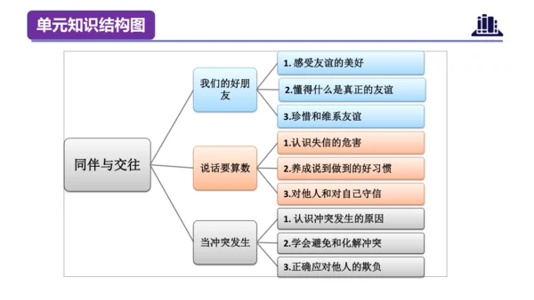 第一单元（复习课件）-四年级道德与法治下学期期末核心考点集训（统编版）