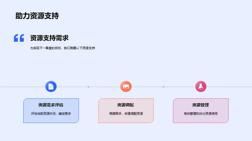 IT部门季度业绩总结