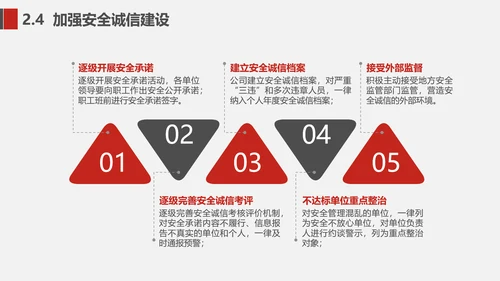 建设者工地安全生产工作思路汇报PPT模板
